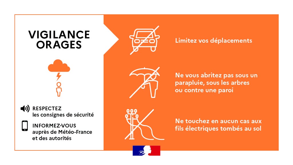Alerte météo orange - Consignes